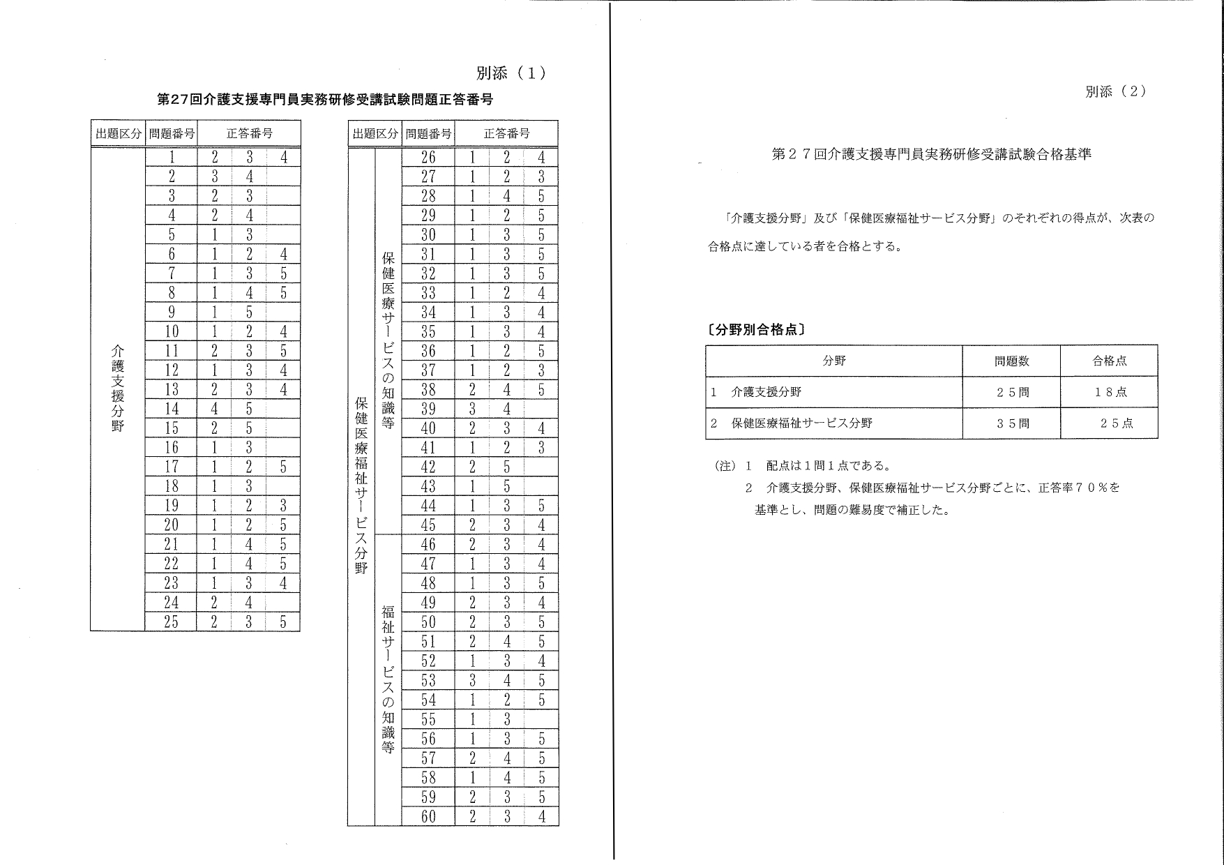 令和6年度茨城県介護支援専門員実務研修受講試験の結果 | 介護